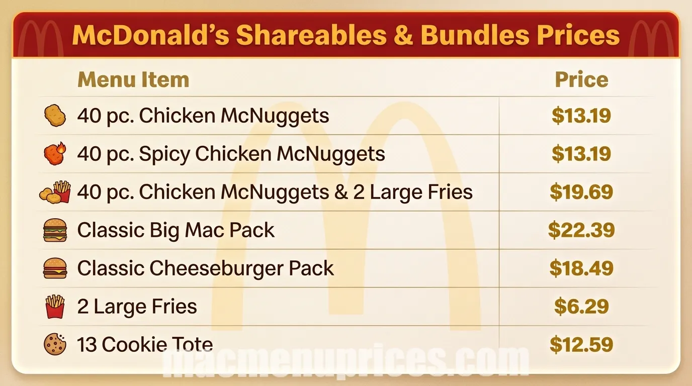 McDonald’s_Shareables_&_Bundles_Prices
