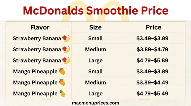 McDonalds Smoothie Price 2026: Flavors, Calories & Ingredients 4 McDonalds Smoothie Price 2026: Flavors, Calories & Ingredients