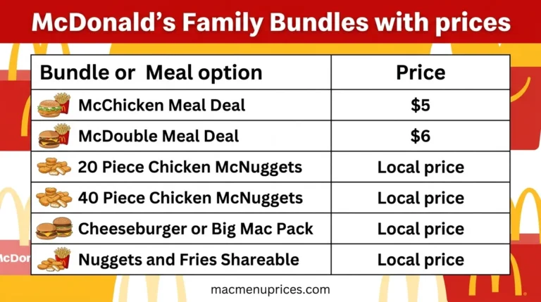 McDonald’s Family Bundles