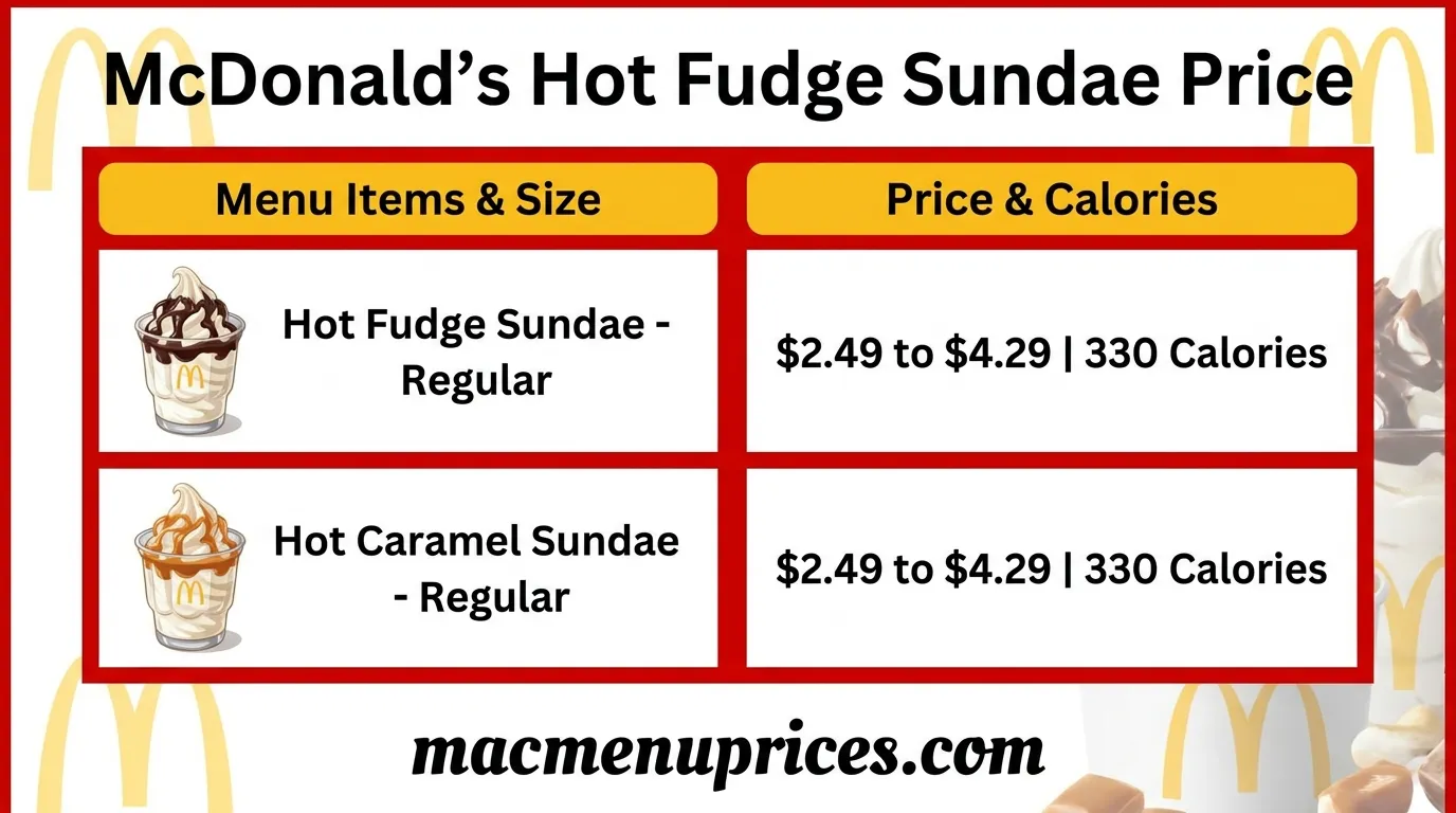 McDonald's Hot Fudge Sundae Price & Flavors
